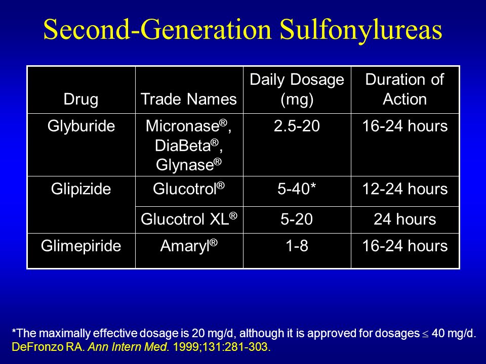 How long does dulcolax take effect godaddy